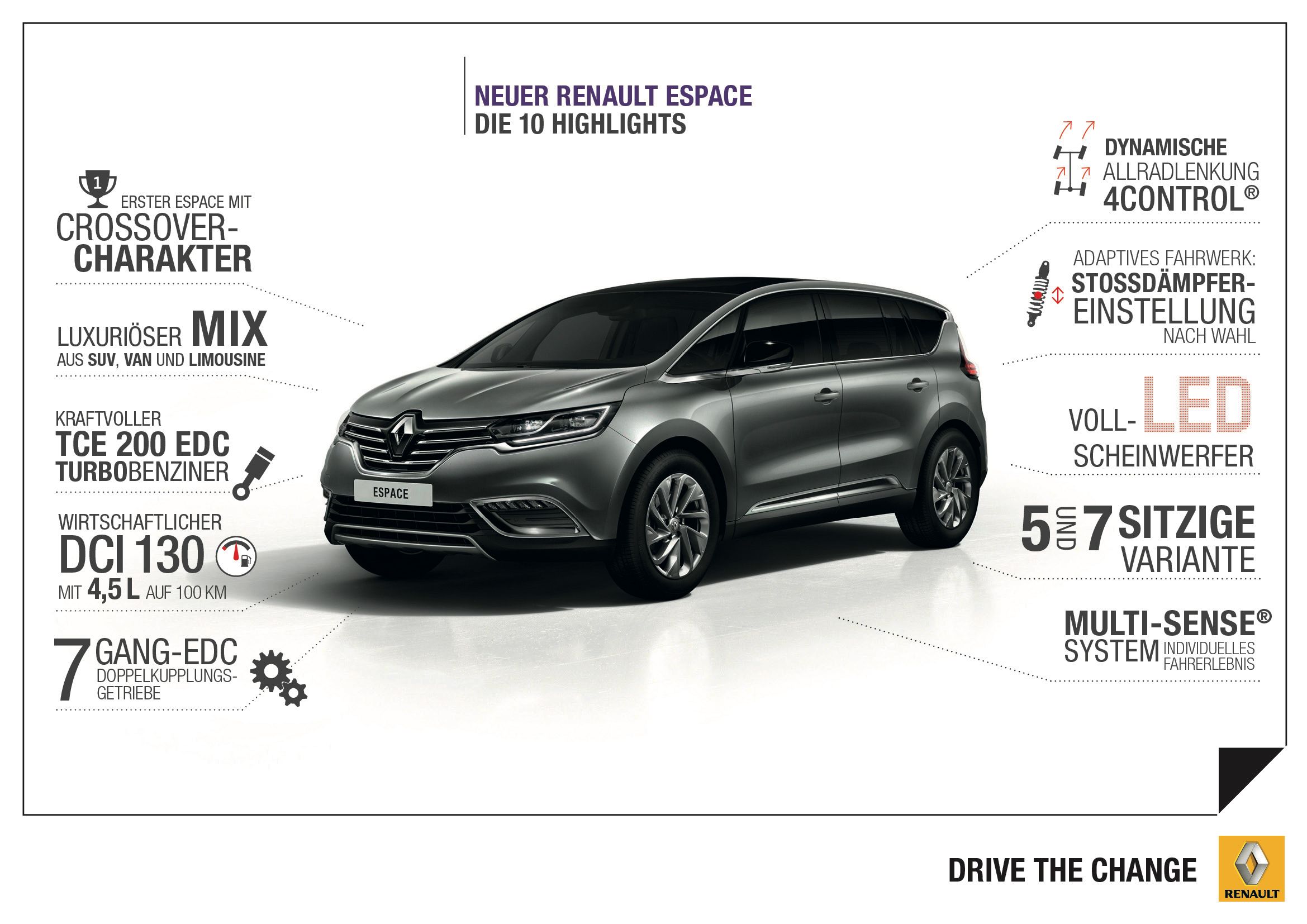 Der neue Renault Espace mit vielen neuen Features: High-Tech statt Laderaum-Meister – der Espace entfernt sich vom Pampersbomber in Richtung Crossover-Limousine. (Werksfoto) 